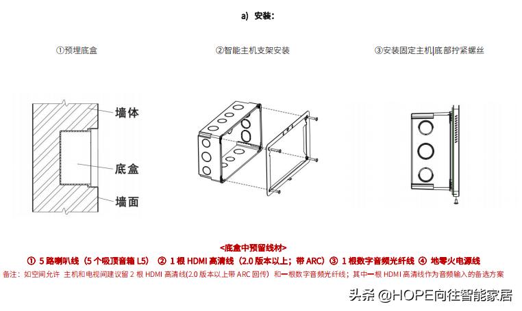 家庭影院9.2.4全景声布线图,家庭影院布线详细图解