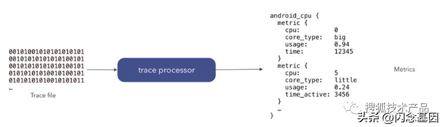 androidperf工具用途,perfetto性能分析工具