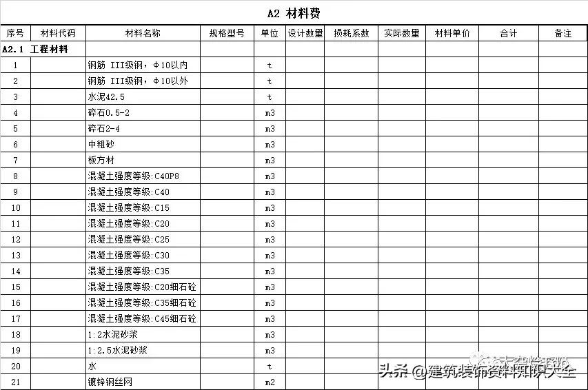 中建成本核算表格全套,中建项目做造价一月多少钱