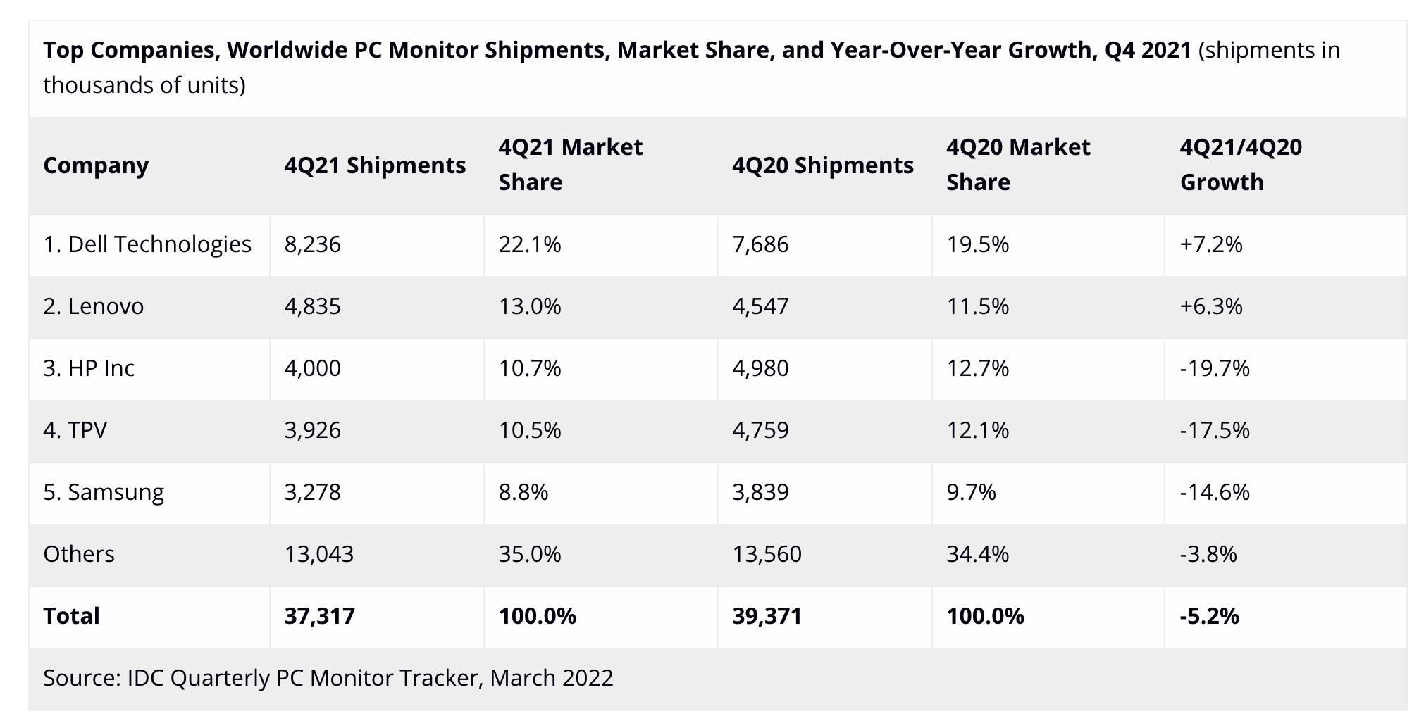 2022最建议买的32寸显示器,2022目前口碑最好的显示器