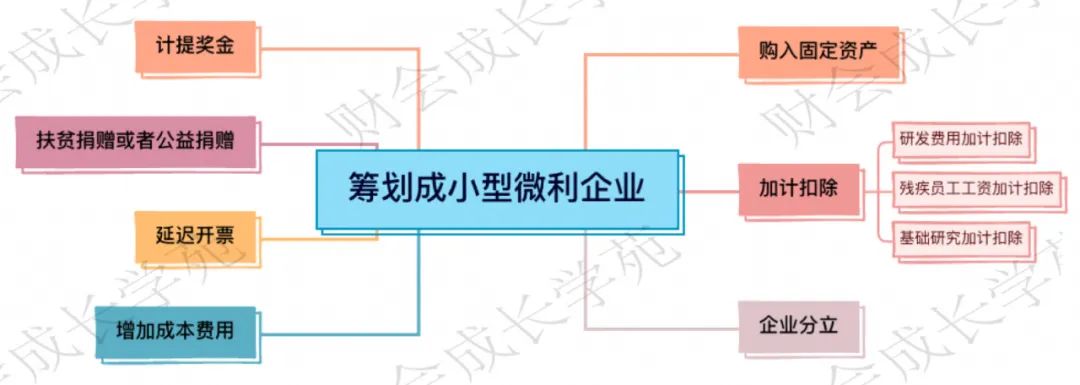 小型微利政策变动时间,小型微利优惠政策期限