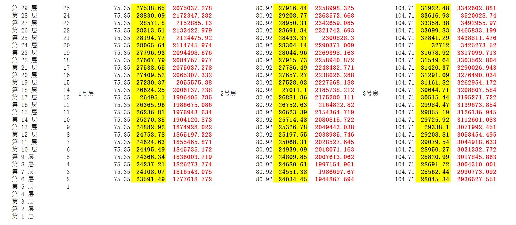 重庆卓越天元实景,卓越天元重庆南坪三期