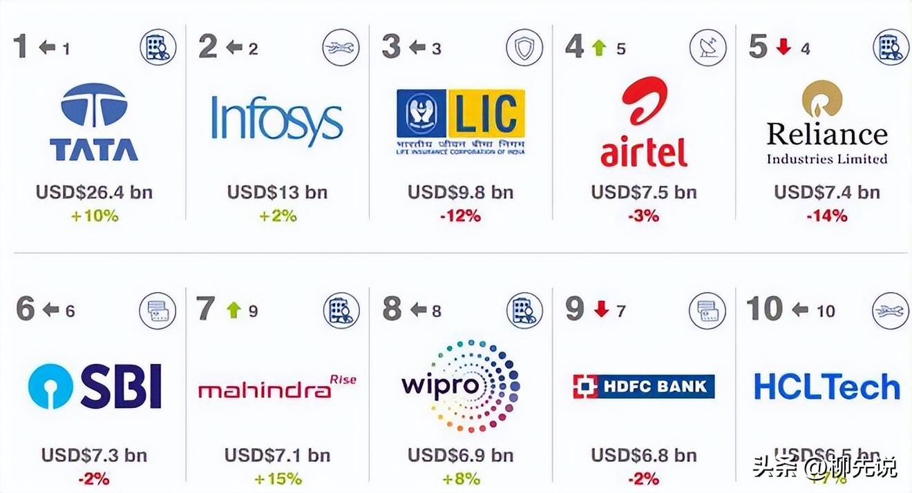 印度名牌拖拉机,印度拖拉机品牌