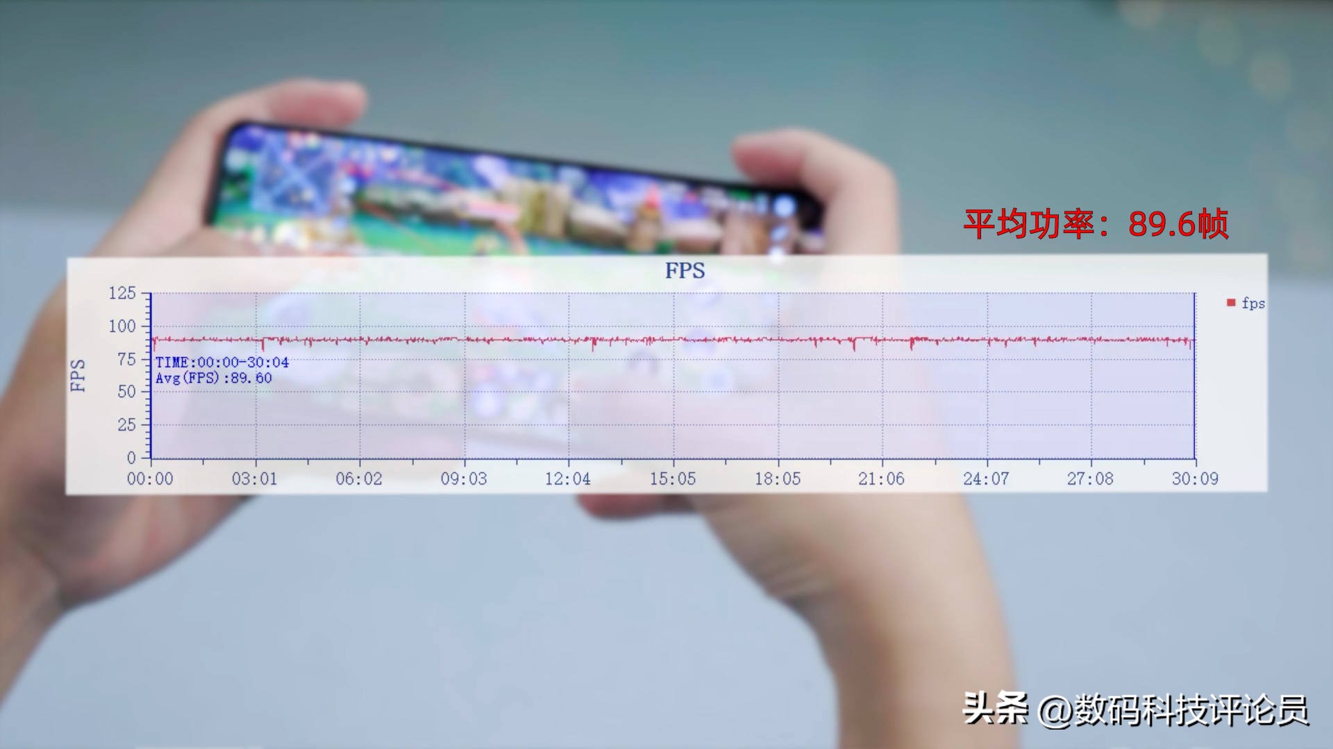 redminote12pro极速版像素测评,RedmiNote12Pro极速版测评