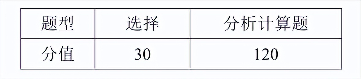 2024广西大学考研土木国家线,广西科技大学土木调剂