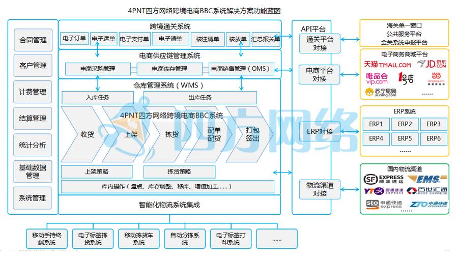 宁波电商退货仓库,宁波保税区跨境电商流程