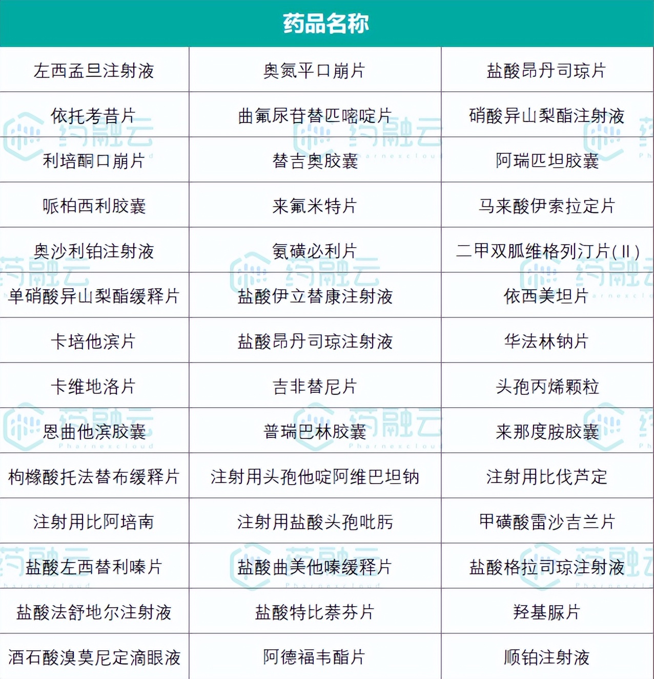 首个抗艾滋病新药叫啥,齐鲁制药首仿抗癌药