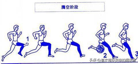 斯特林跑的姿势怎么那么怪呢,斯特林奇葩招式