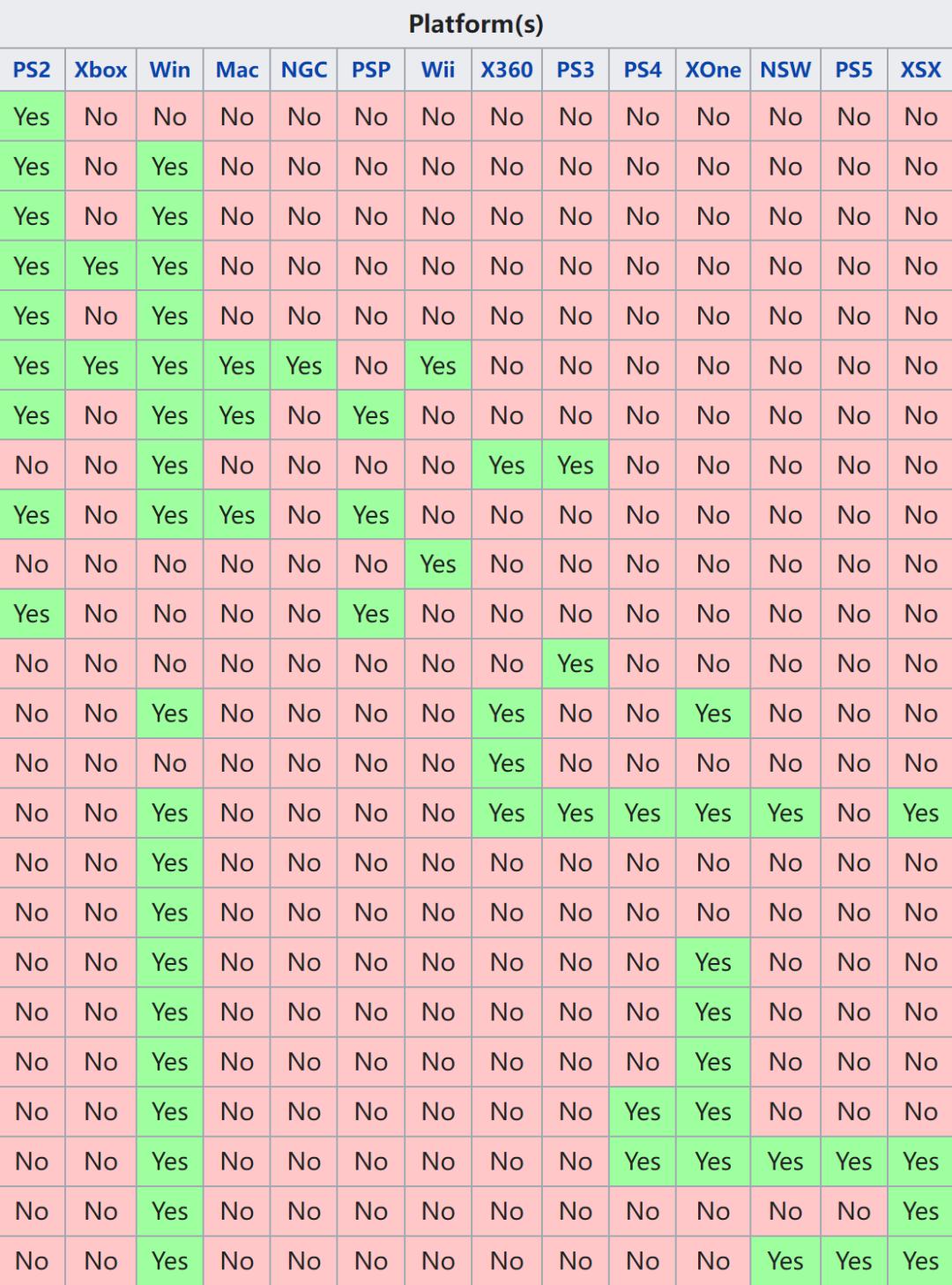 AsoboStudios，技术型游戏开发商的3A之路