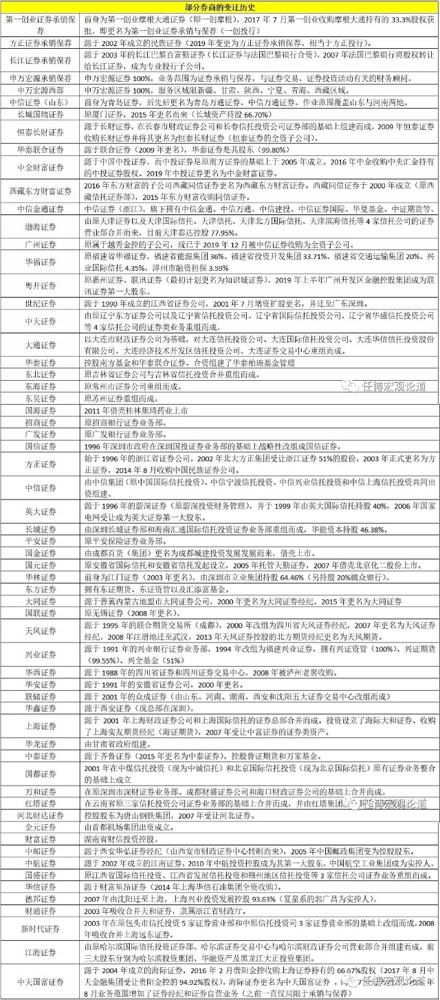 各投行生存现状,我国投行的现状及发展前景