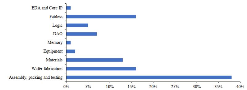华为突破日本封锁半导体能成功吗,华为决心研发屏幕芯片