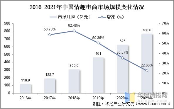 情趣行业的未来发展如何,情趣行业前景分析