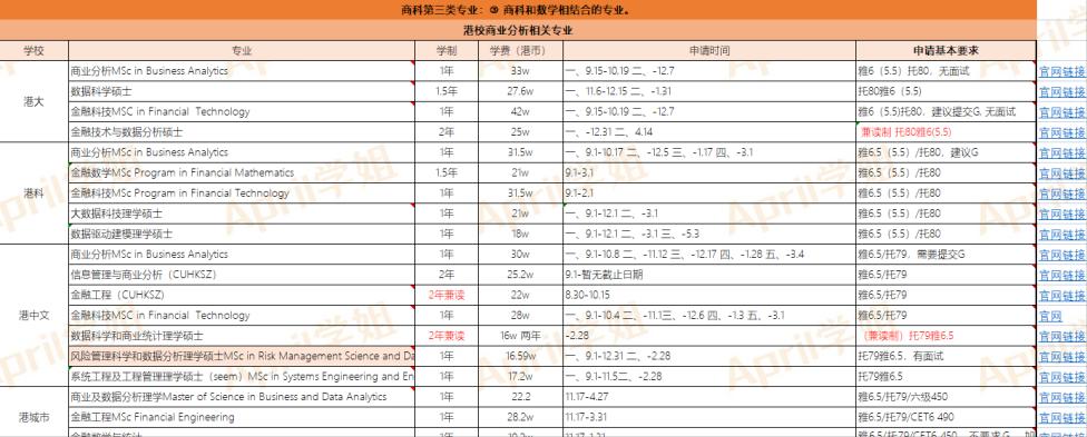 香港硕士申请条件认可机考吗,香港留学硕士留级申请条件
