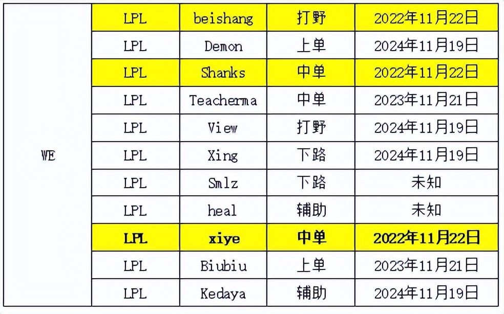 lpl转会期rng与lng轮换,s12转会期lpl