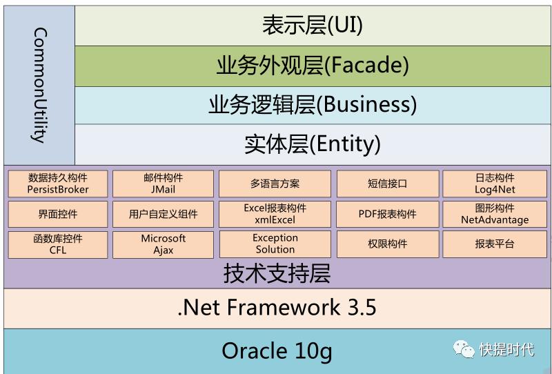 浅谈mes系统建设,mes厂商都有哪些