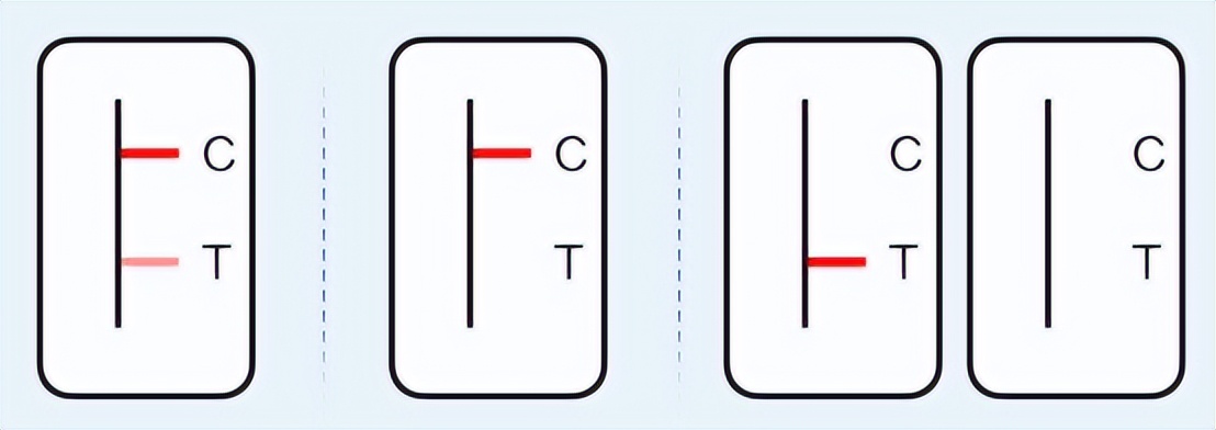 新冠抗原检测试剂盒的ct值是多少,新冠抗原检测试剂c和t什么意思