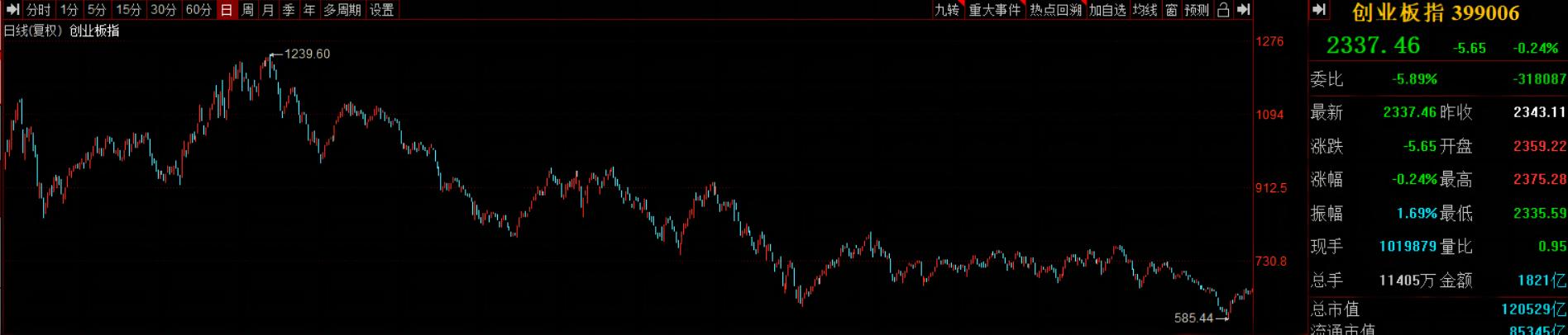 中国股市三十年复盘分析,股市三十年回顾33年曲折走势
