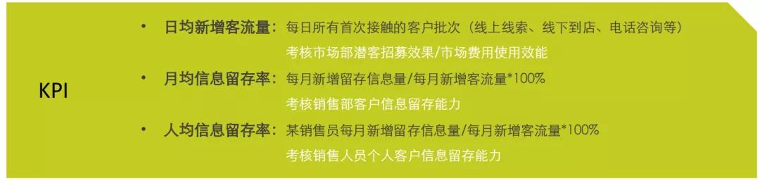 暖通客户管理系统,暖通门店管理