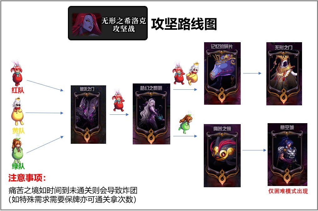 dnf回归进去怎么打不动怪啊,dnf回归我怎么打不出伤害