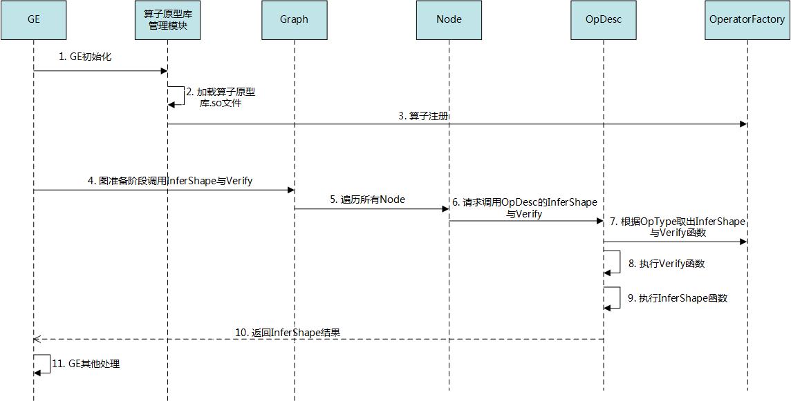 tensorflow学习框架,tensorflow实践项目讲解
