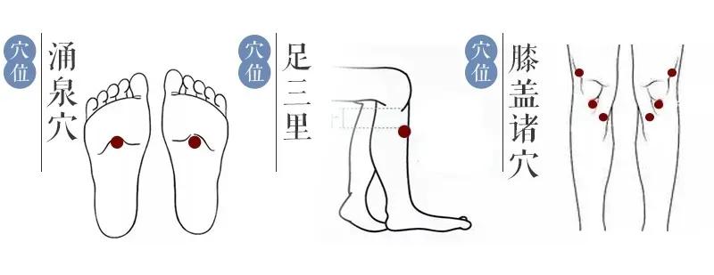 用2块钱一包的它，把体内的寒湿一扫光！