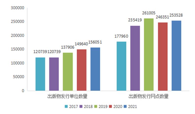 全国出版行业发展前景,中国出版物行业的现状