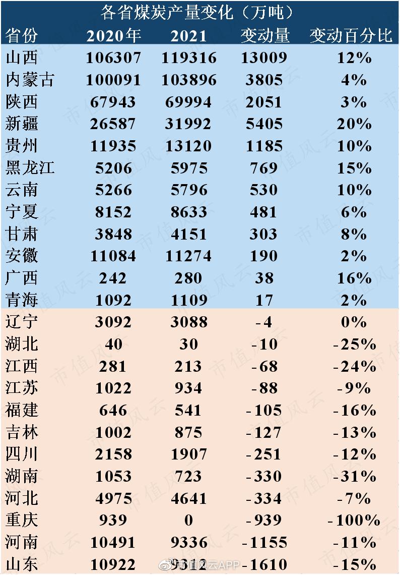 煤超疯，赢麻了！神华、中煤、平煤课代表财报透视：耀眼的黑金