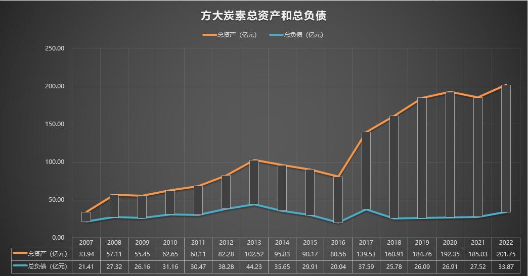 方大炭素研报002610,600516方大炭素下周走势如何