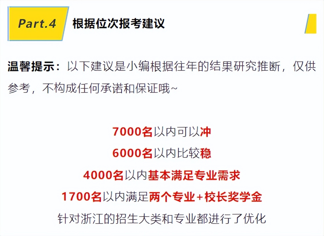 2023浙江高考高校分数预测,浙江2023高考各高校预估录取分