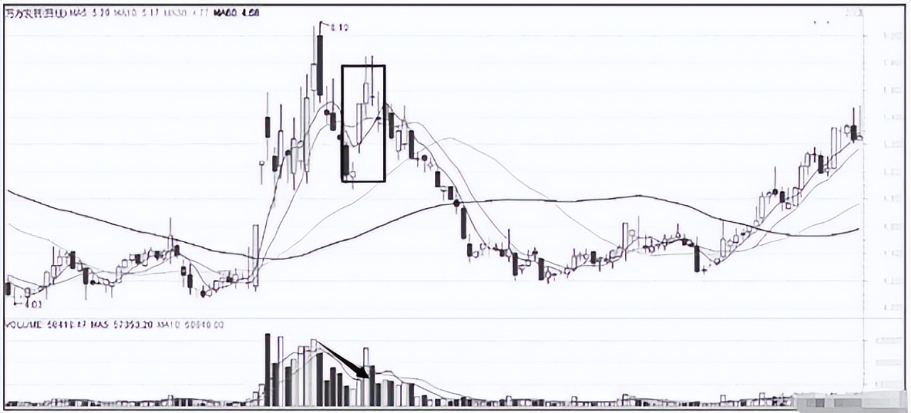 一位期货天才悟出短线操作技巧,一位炒股高手谈波段操作