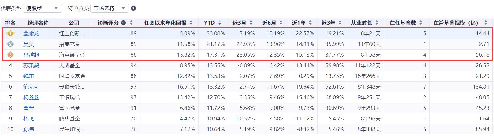 2023年赚钱的七大机会,总结2023年最赚钱的投资排名