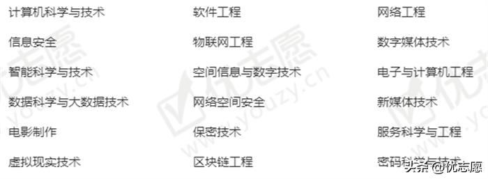 刚达到二本分数线选什么专业,二本分数线专业推荐