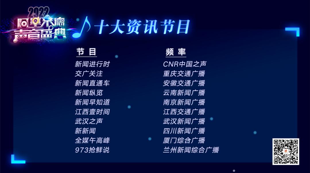 阿基米德2023第七届金曲排行榜,阿基米德风云榜颁奖