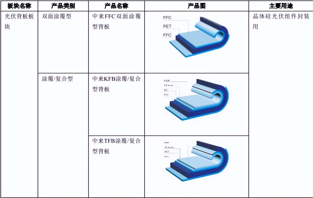topcon电池龙头股,topcon电池龙头股是什么