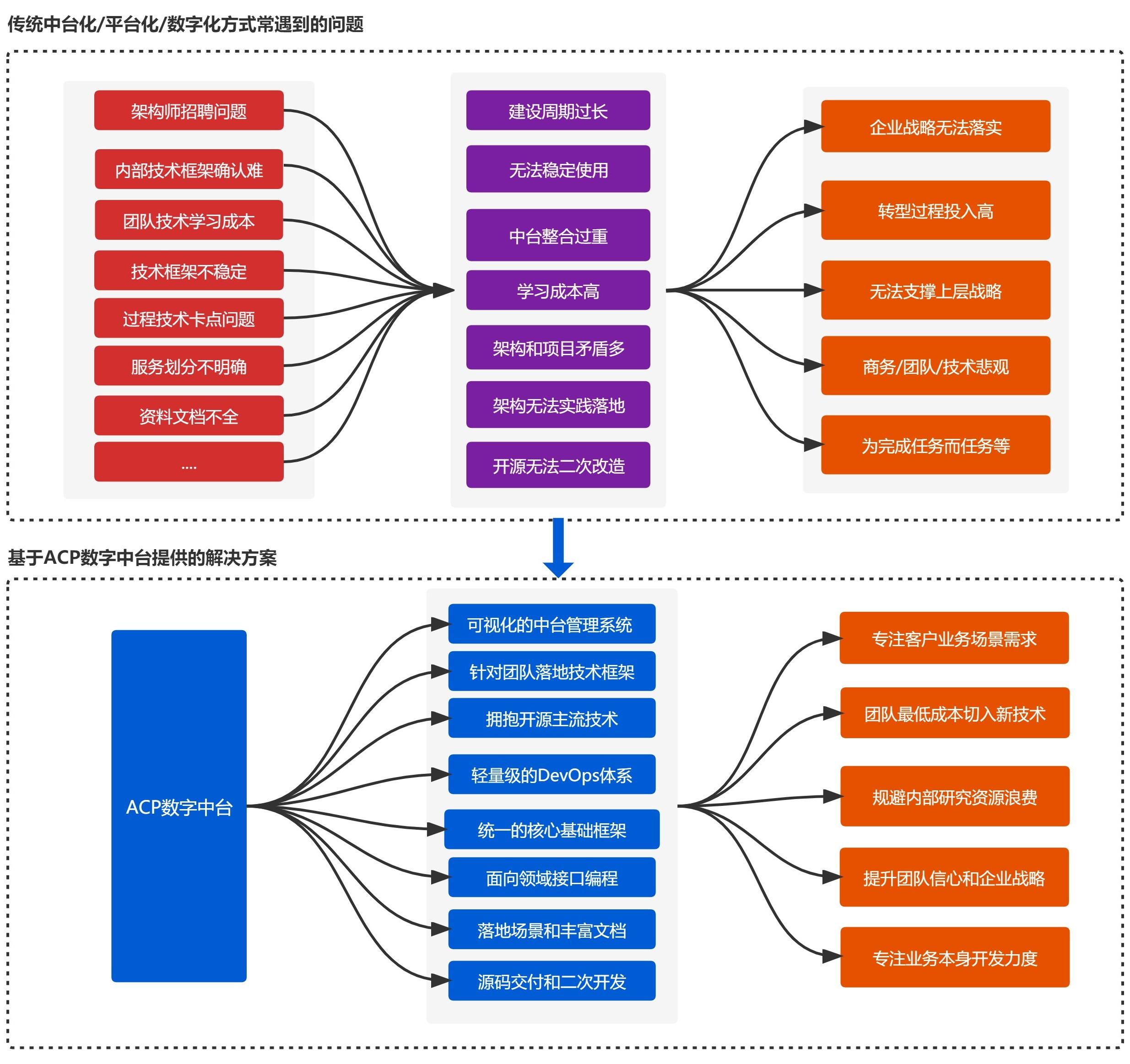 我在微型团队管理数字中台产品的一些实践