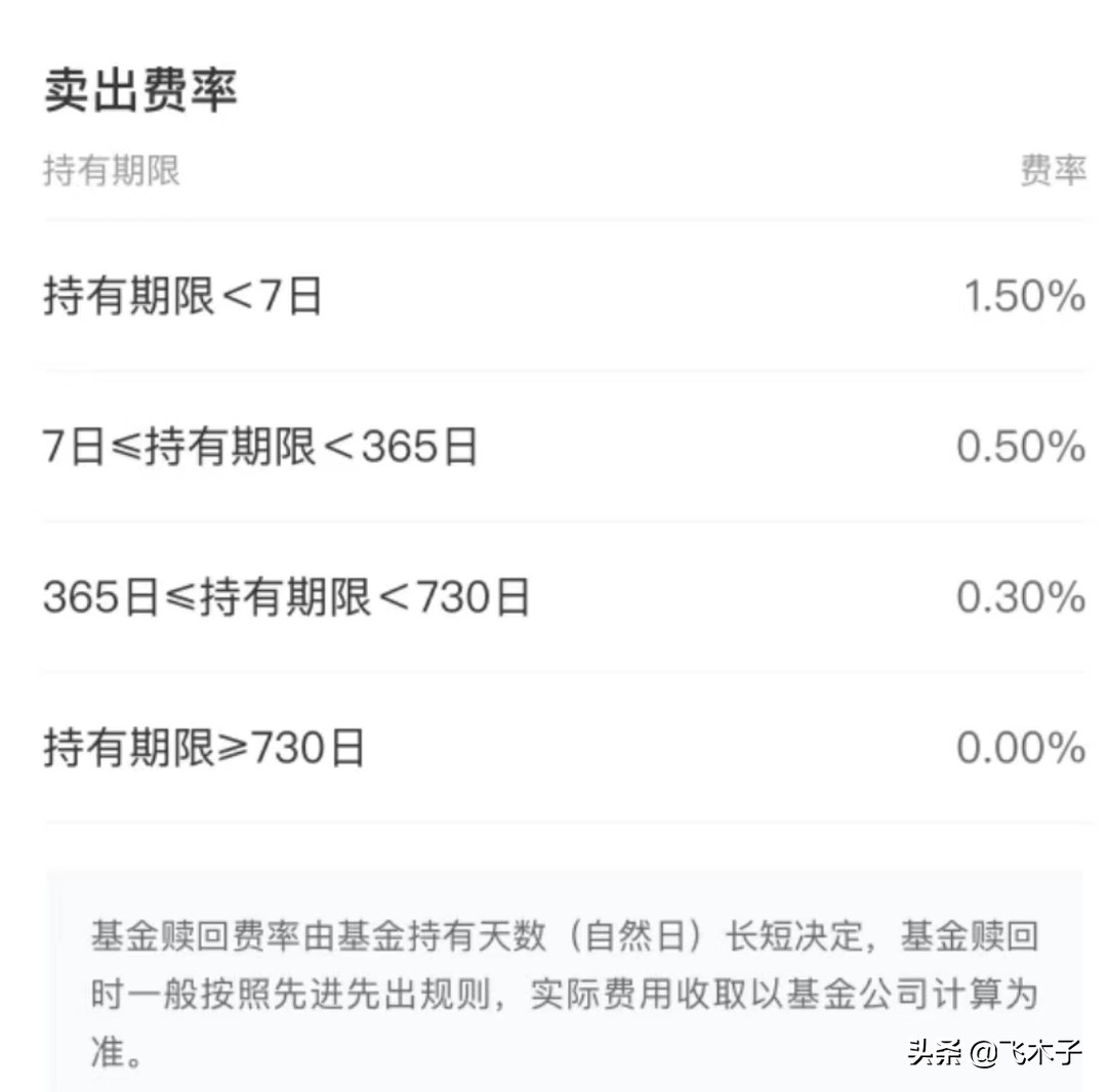 买基金去哪个网站,买基金去哪个金融公司