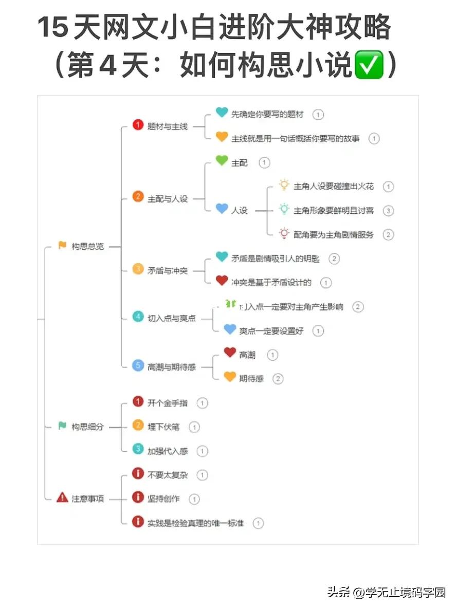 15天网文小说小白进阶大神全套攻略，免费白嫖！
