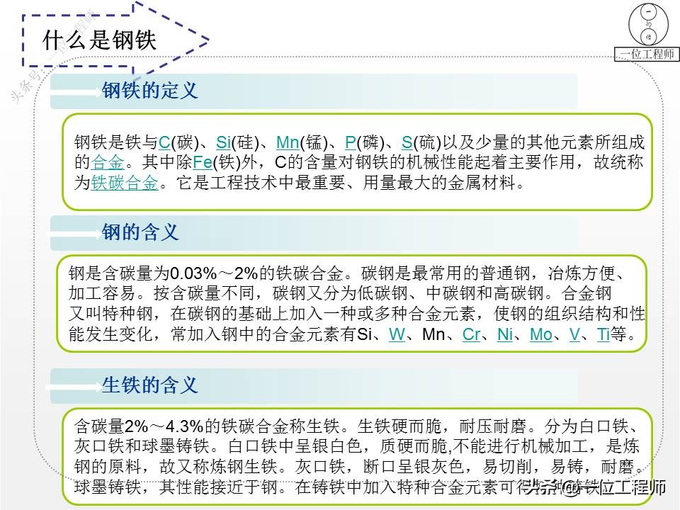 世界各国钢材标准钢号对照表,钢材牌号1e1054代表什么钢号