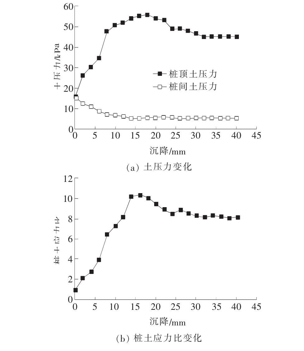 支护桩土拱效应,路堤土拱效应应力折减系数