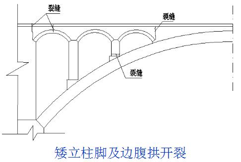 桥梁加固的技术和方法有哪些,桥梁加固的几种方法图解