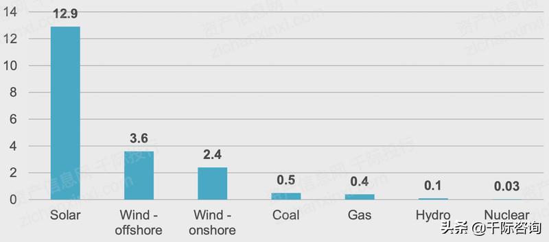 铝产业发展调研报告,铝行业可研报告