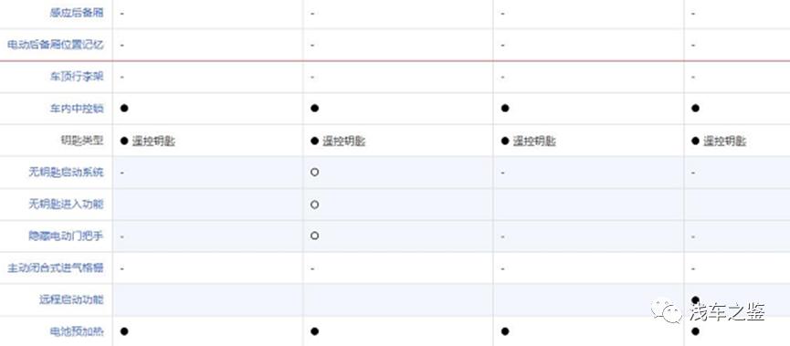 接娃买菜代步车,接娃买菜哪款车最好