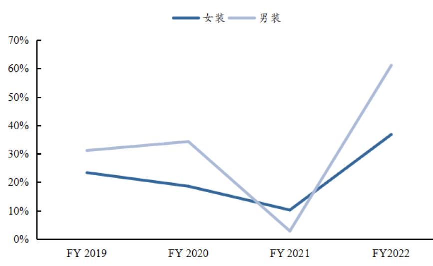 学院来信791：百倍大牛股，lululemon