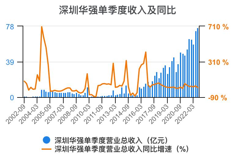 深圳华强2024年一季报,深圳华强股票分析2024
