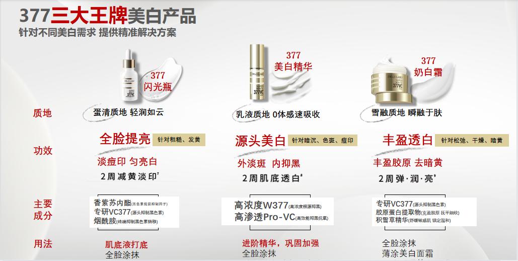 城野医生销售额,城野医生市场份额
