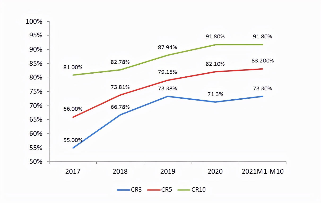 蜂巢能源和比亚迪哪个好,挑战宁德时代