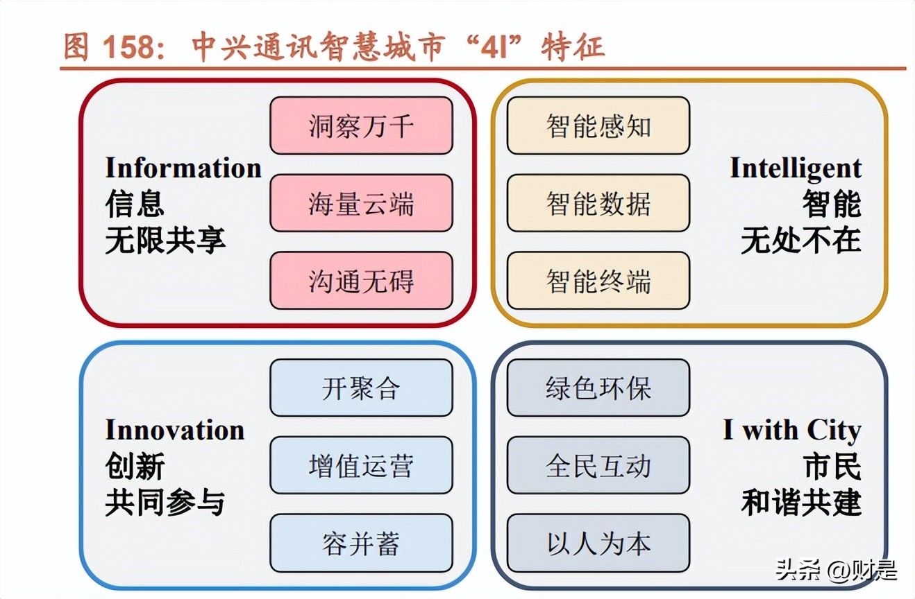 中兴通讯分析报告,中兴通讯研究报告借力ai再起势
