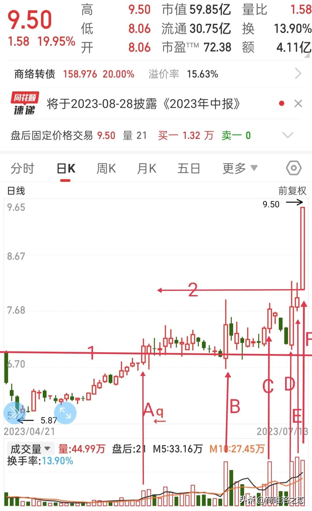 高量不破指标,巨量不破选股法