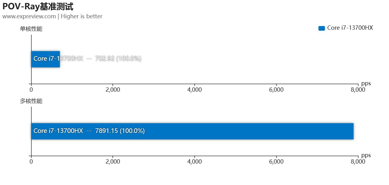 七彩虹将星x15At23评测,七彩虹将星x15-at测评