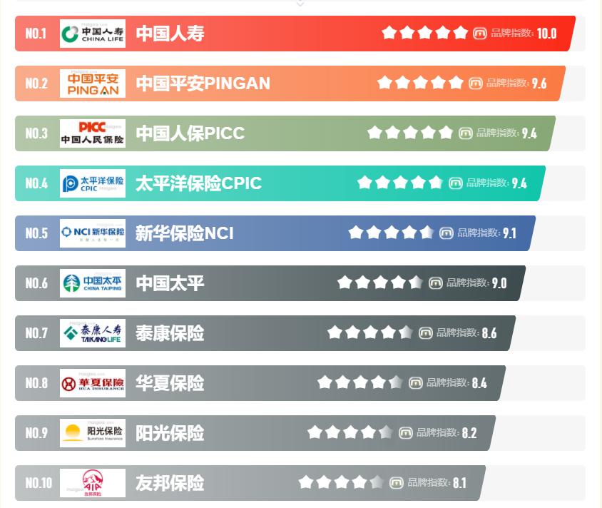 资本市场证券投资基金,资本市场板块